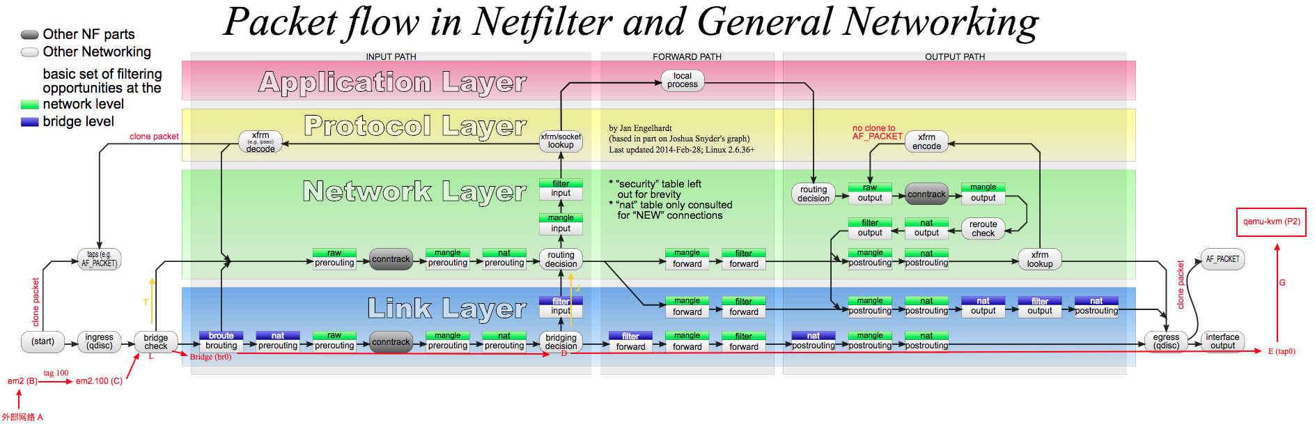 netfilter